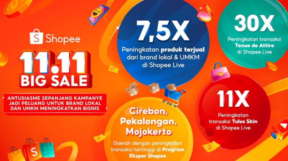 Shopee 11.11 Big Sale Dorong Produk Lokal Jadi Favorit, Antusiasme Konsumen Sangat Tinggi