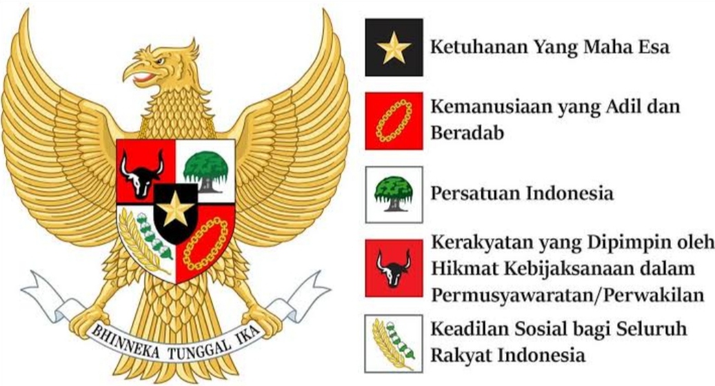 Pentingnya Pendidikan Pancasila