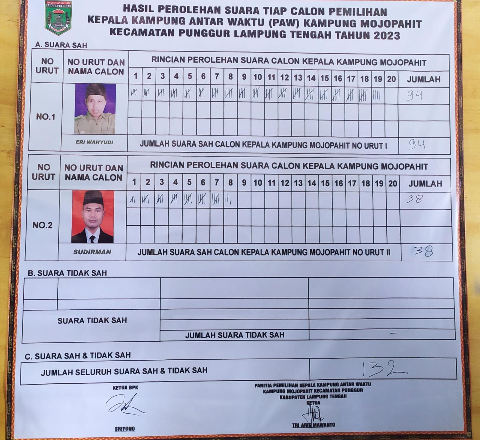 Unggul Suara, Eri Wahyudi Terpilih sebagai Kepala Kampung PAW Mojopahit Lampung Tengah