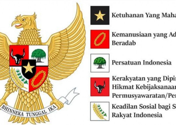 Pentingnya Pendidikan Pancasila