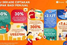 Satu Dekade Shopee Berdayakan UMKM, Catatkan Penjualan Lebih dari US$270 Miliar di Platform secara Global